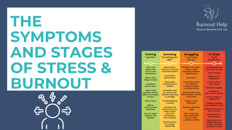 The stress continuum model for symptom evaluation.