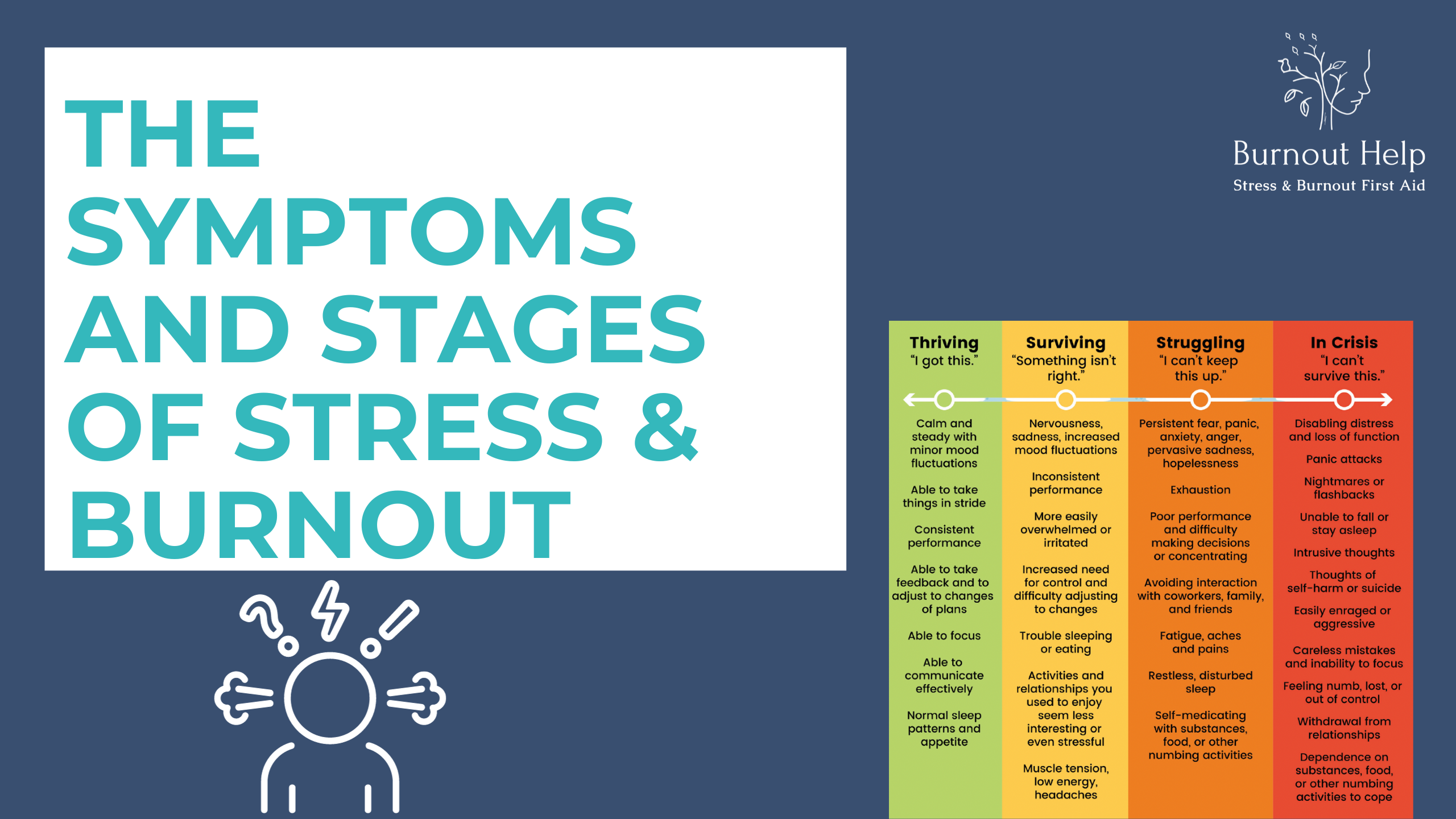 The stress continuum model for symptom evaluation • Center for Brain ...